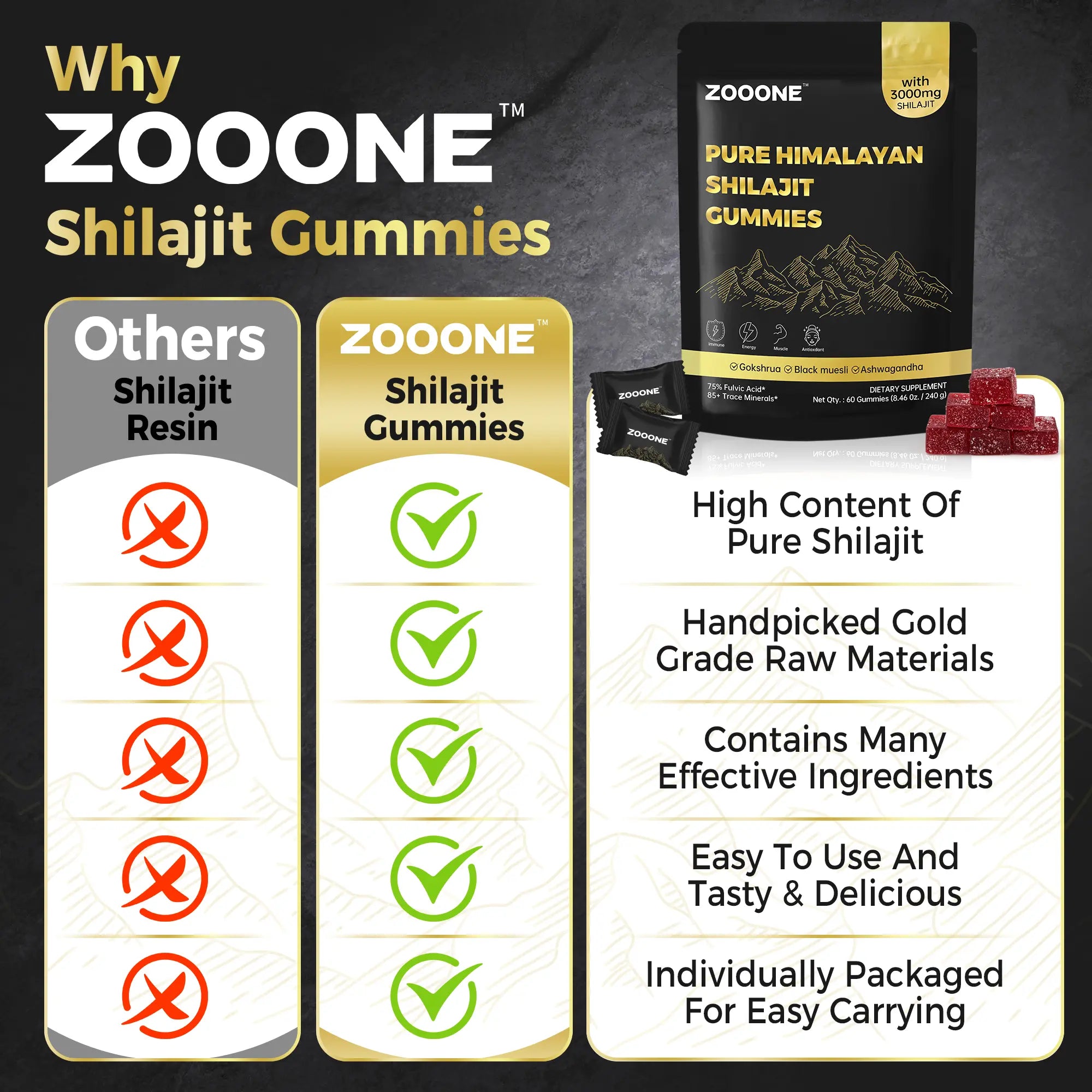 ZOOONE 60 Gummies Pure Himalayan Shilajit Gummies Gold I Lab Tested I No Added Sugar I Ashwagandha, Gokshura| Fulvic Acid & 85+ Trace Minerals I for Men, Women I Non-Gmo I 100% Natural & Organic I